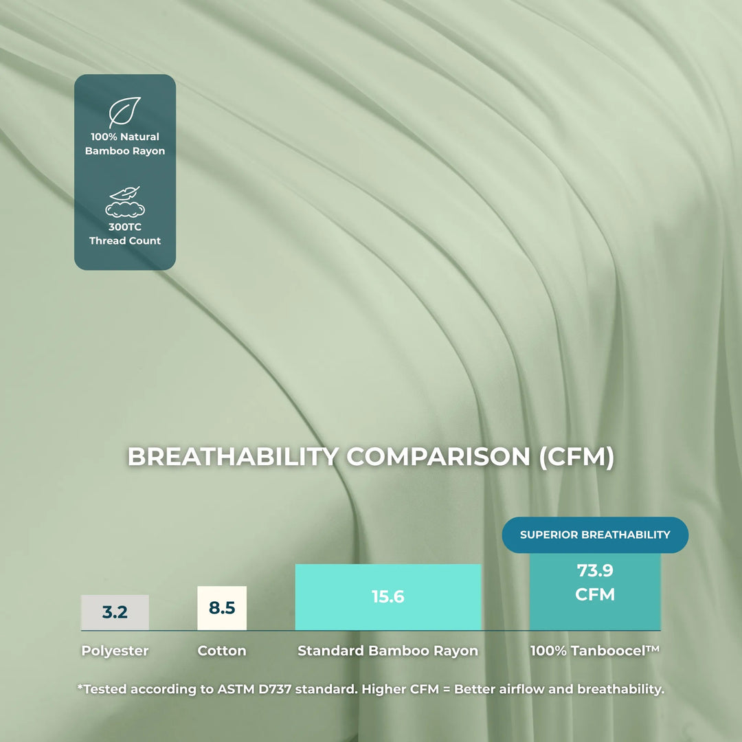 Cooling Bamboo Sheet Set, Sea Glass - GOKOTTA