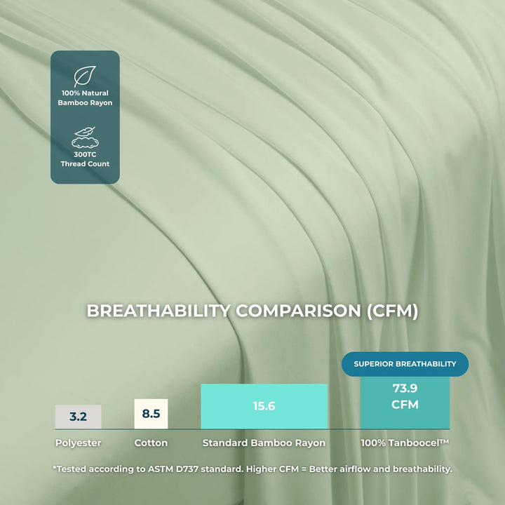 Cooling Bamboo Sheet Set, Sea Glass - GOKOTTA